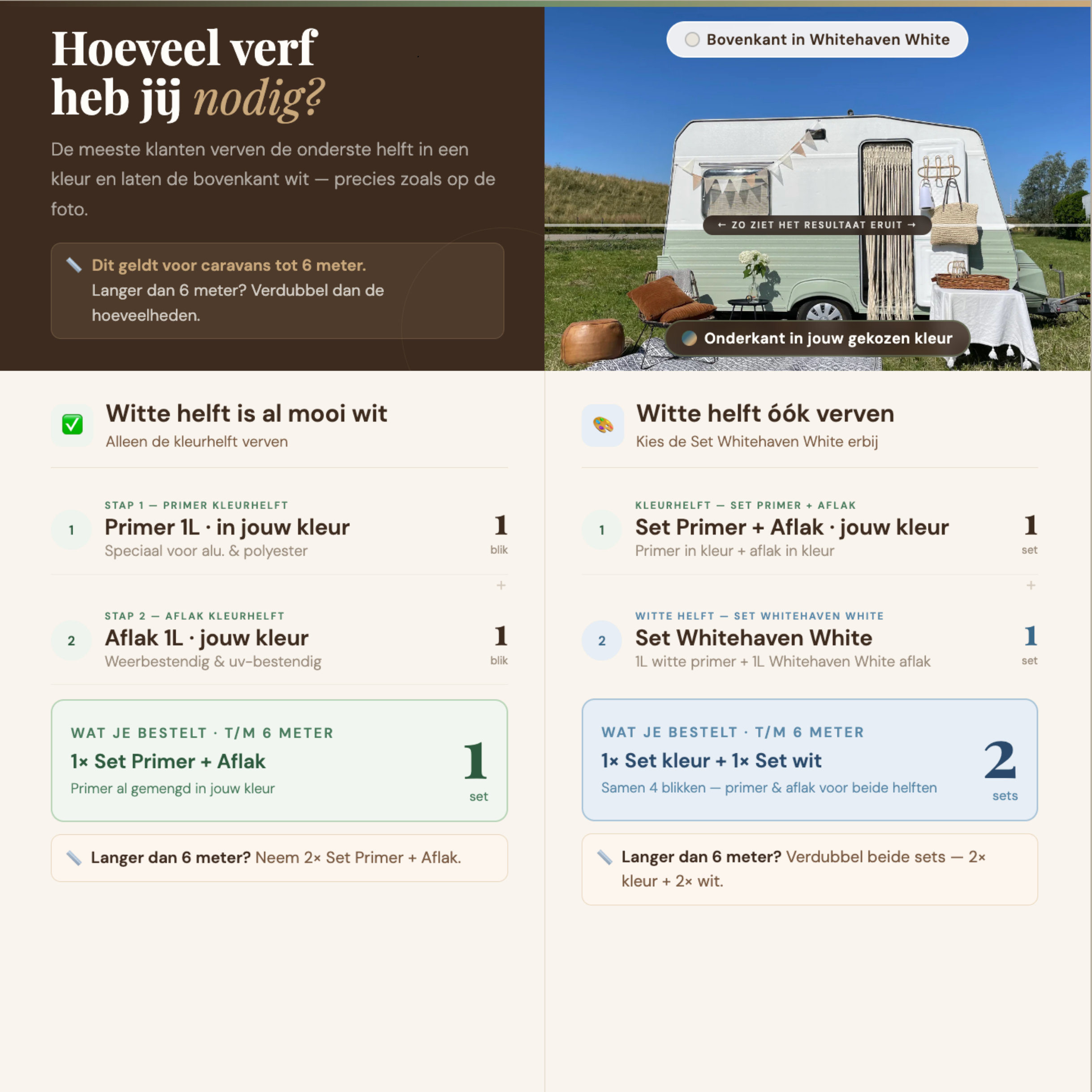 Caravanverf Pacific Blue